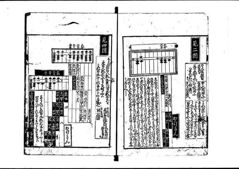 新板(新編)塵劫記 萬治二？ 藤原文庫3622 - ページ 13
