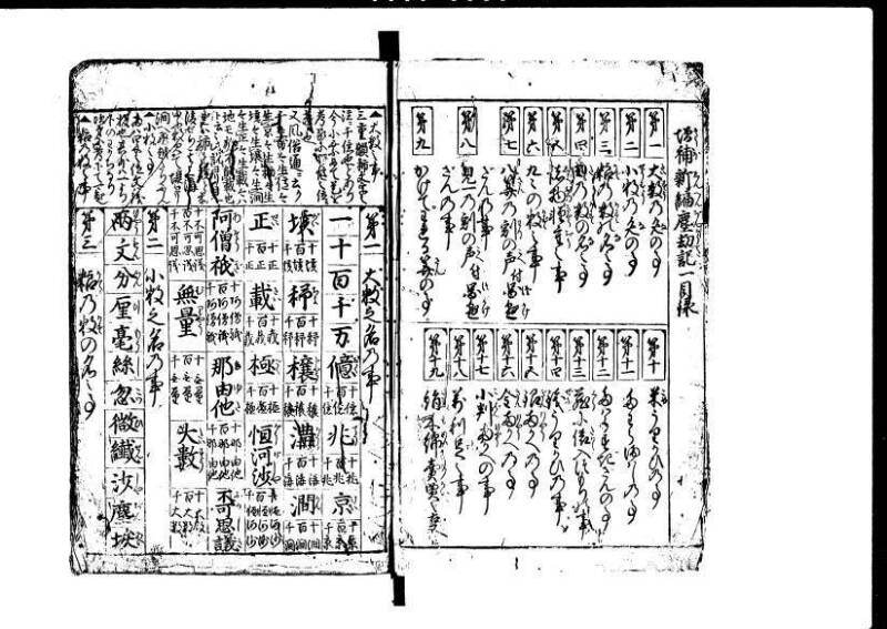 増補新編塵劫記1~3 貞享三 藤原文庫3625 - ページ 5