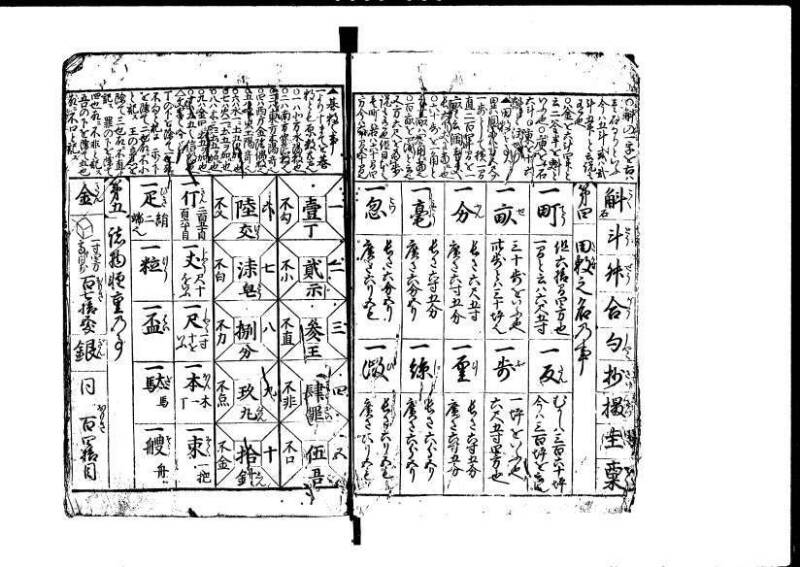 増補新編塵劫記1~3 貞享三 藤原文庫3625 - ページ 6