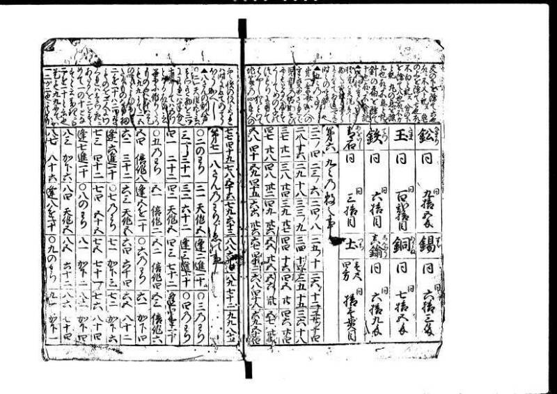 増補新編塵劫記1~3 貞享三 藤原文庫3625 - ページ 7