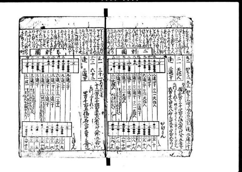 増補新編塵劫記1~3 貞享三 藤原文庫3625 - ページ 8