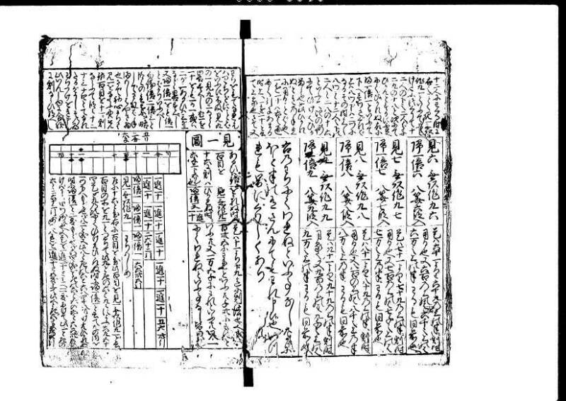 増補新編塵劫記1~3 貞享三 藤原文庫3625 - ページ 13