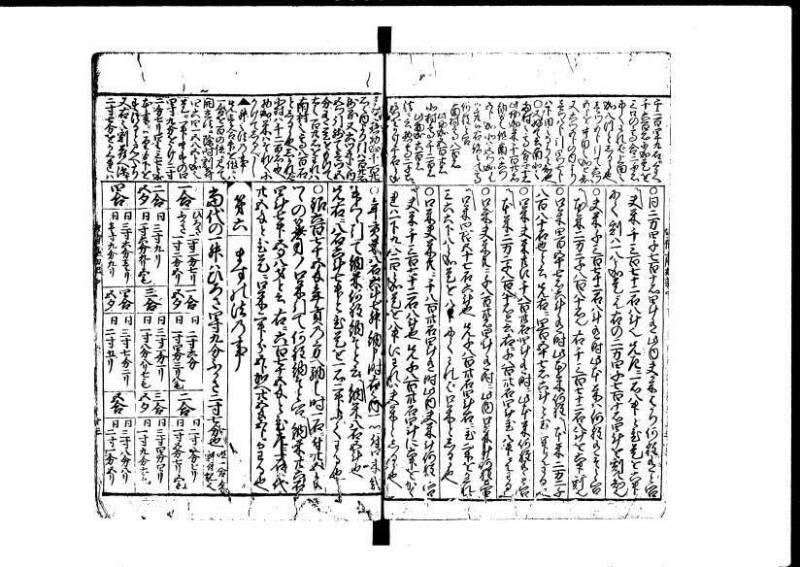 増補新編塵劫記1~3 貞享三 藤原文庫3625 - ページ 43