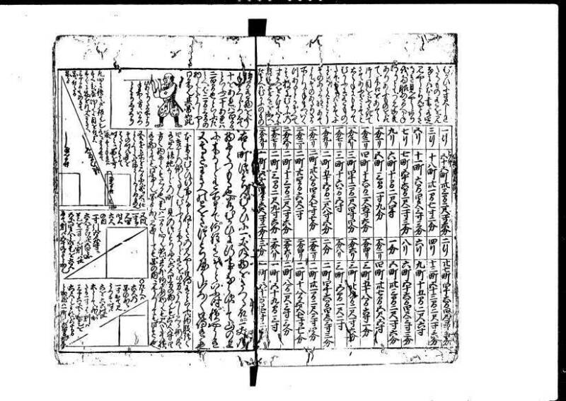 増補新編塵劫記1~3 貞享三 藤原文庫3625 - ページ 64