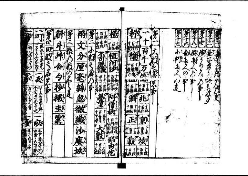新編(新板)塵劫記 寬文十三 藤原文庫3627 - ページ 4
