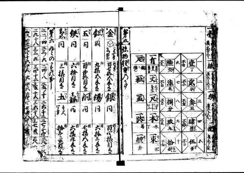 新編(新板)塵劫記 寬文十三 藤原文庫3627 - ページ 5