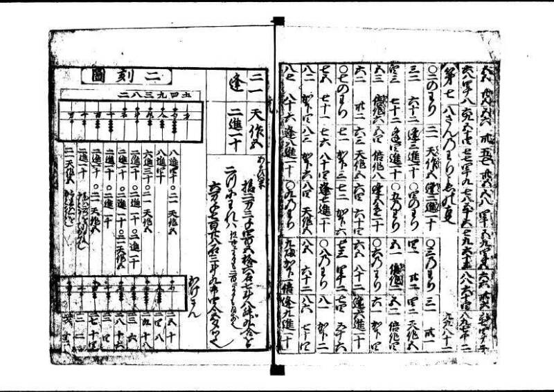 新編(新板)塵劫記 寬文十三 藤原文庫3627 - ページ 6