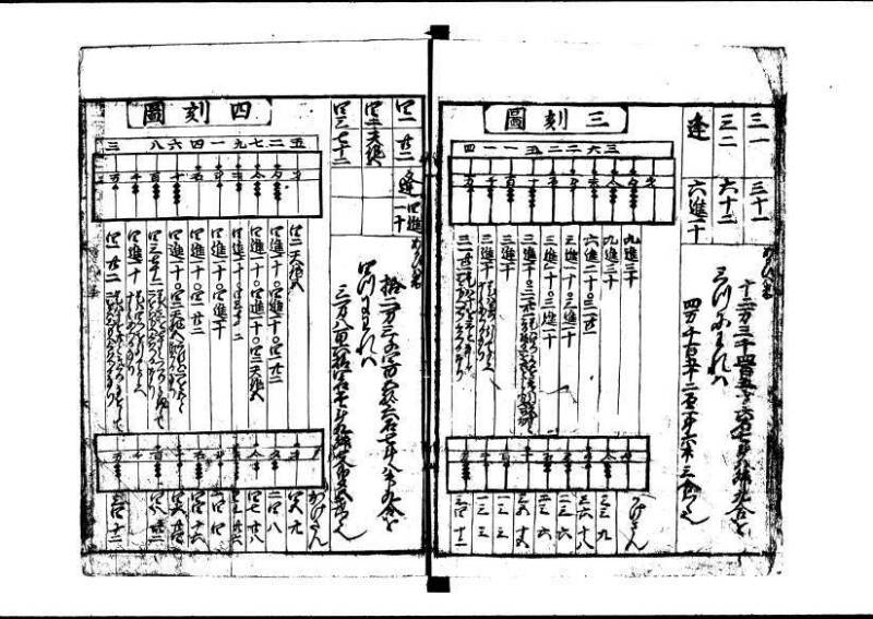 新編(新板)塵劫記 寬文十三 藤原文庫3627 - ページ 7