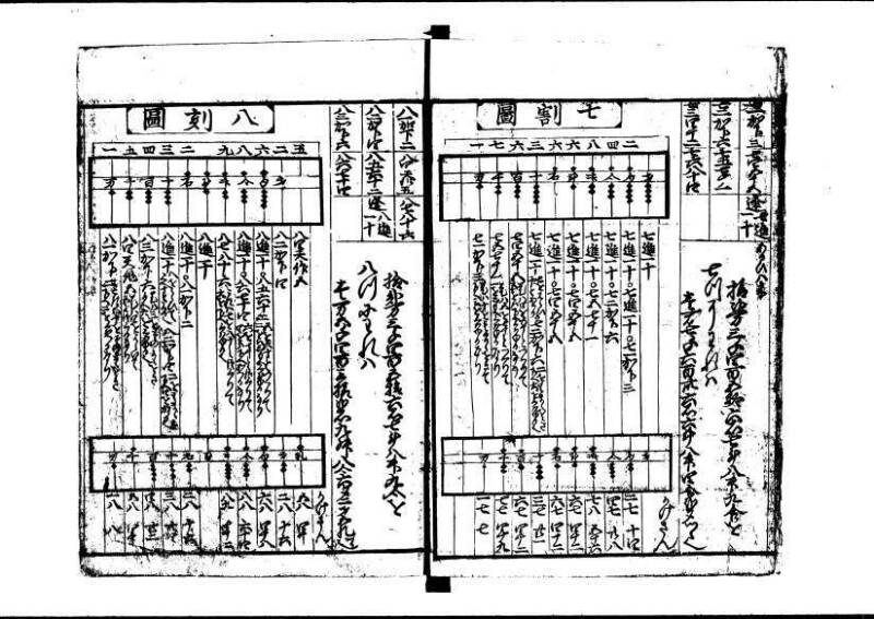 新編(新板)塵劫記 寬文十三 藤原文庫3627 - ページ 9