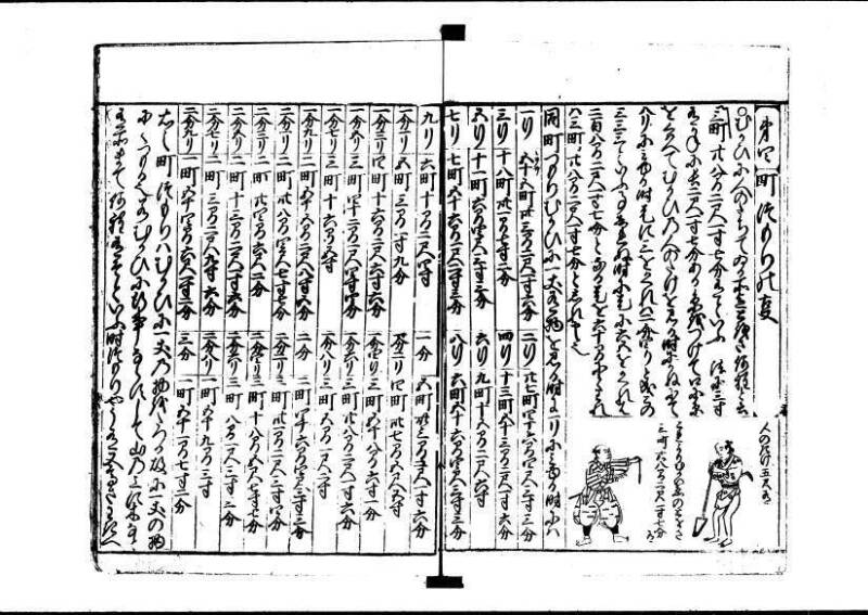 新編(新板)塵劫記 寬文十三 藤原文庫3627 - ページ 32