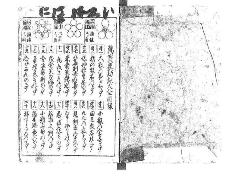 萬寳塵劫記大全 元文三 藤原文庫3631 - ページ 3