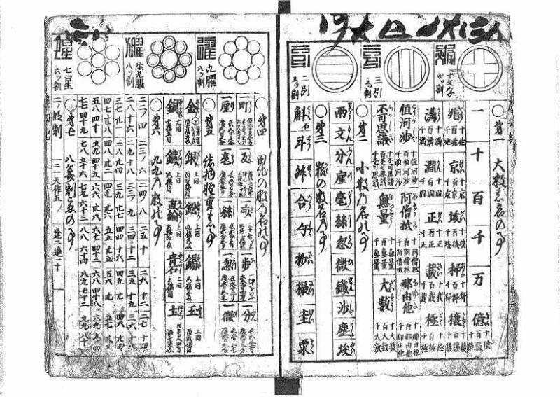 萬寳塵劫記大全 元文三 藤原文庫3631 - ページ 5