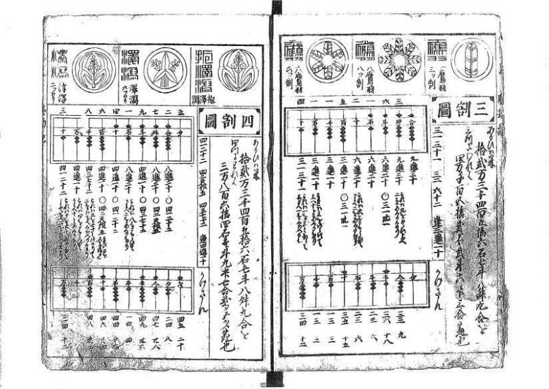 萬寳塵劫記大全 元文三 藤原文庫3631 - ページ 7