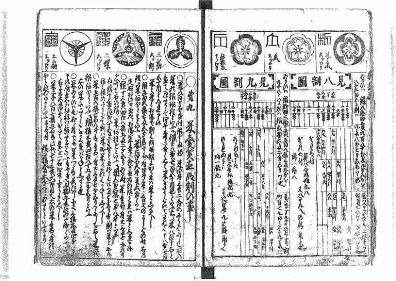萬寳塵劫記大全 元文三 藤原文庫3631 - ページ 13