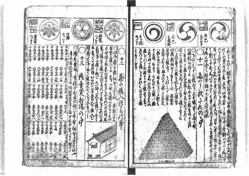 萬寳塵劫記大全 元文三 藤原文庫3631 - ページ 15