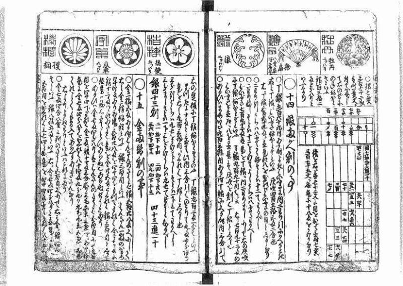 萬寳塵劫記大全 元文三 藤原文庫3631 - ページ 17