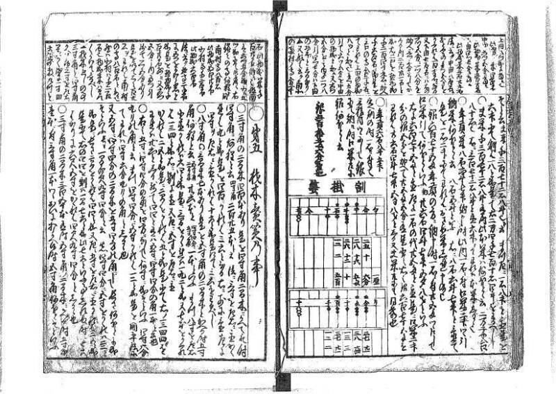萬寳塵劫記大全 元文三 藤原文庫3631 - ページ 27