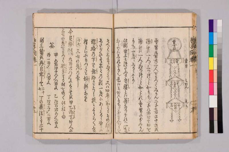 筭法童子問 お茶の水大 419/Mu41/0‐5 - ページ 55