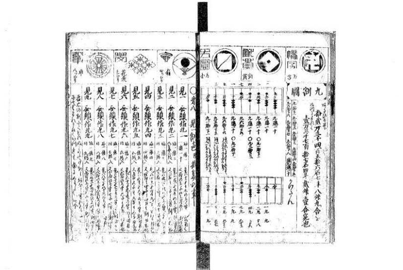 萬寳塵劫記大全 元文三 平山文庫MA/465 - ページ 8