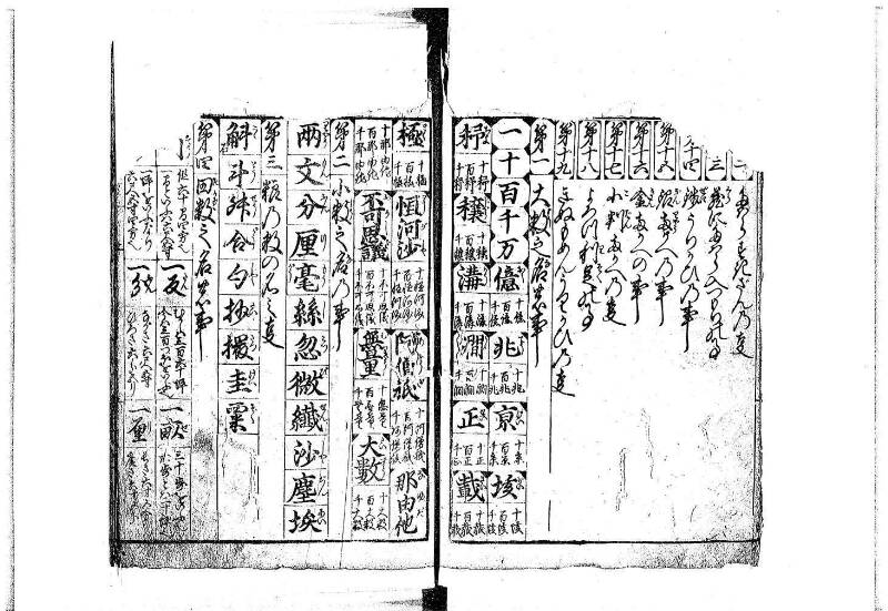 新編(新板)塵劫記 寬文十一 平山文庫MA552 - ページ 6