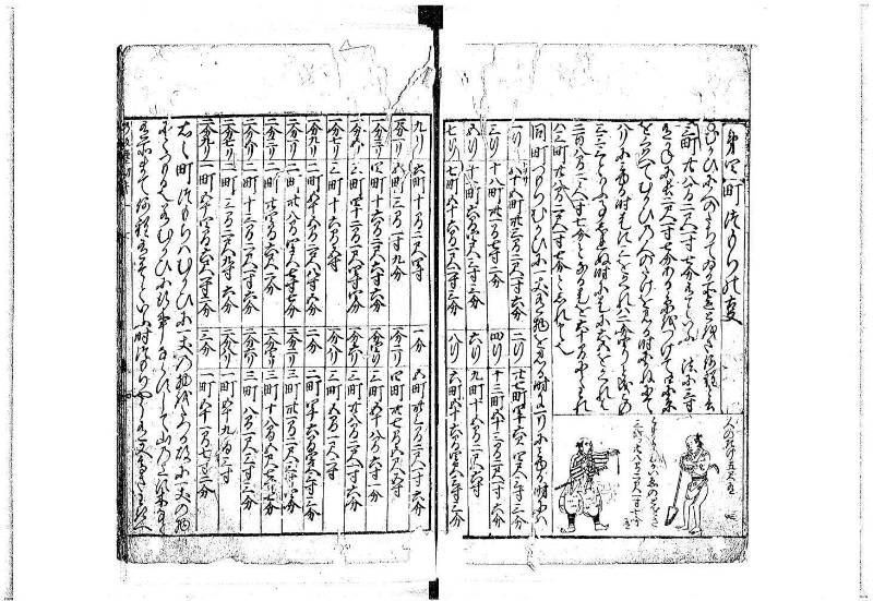 新編(新板)塵劫記 寬文十一 平山文庫MA552 - ページ 58