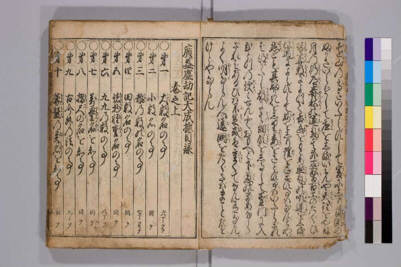 廣益(改筭)塵劫記大成 元禄十 弘前図書館W419-55 - ページ 4