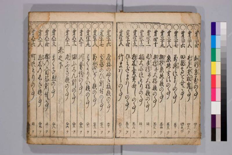 廣益(改筭)塵劫記大成 元禄十 弘前図書館W419-55 - ページ 6