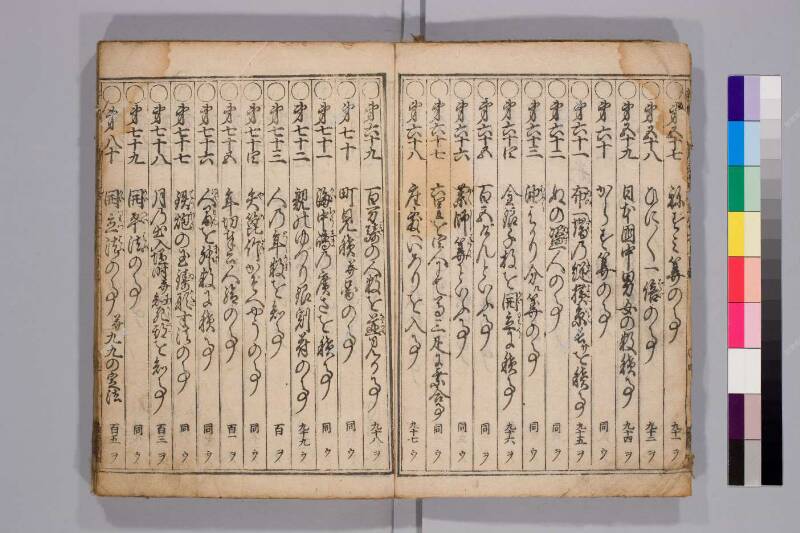 廣益(改筭)塵劫記大成 元禄十 弘前図書館W419-55 - ページ 7