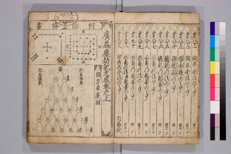 廣益(改筭)塵劫記大成 元禄十 弘前図書館W419-55 - ページ 8