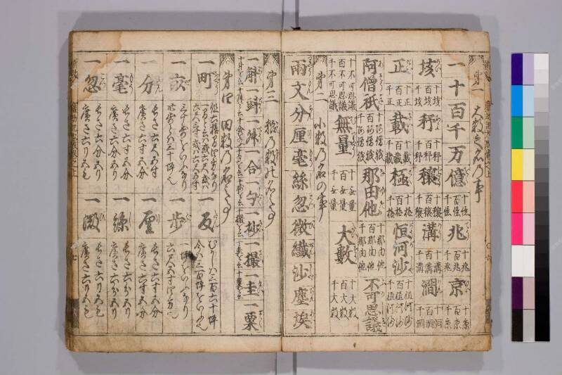 廣益(改筭)塵劫記大成 元禄十 弘前図書館W419-55 - ページ 9