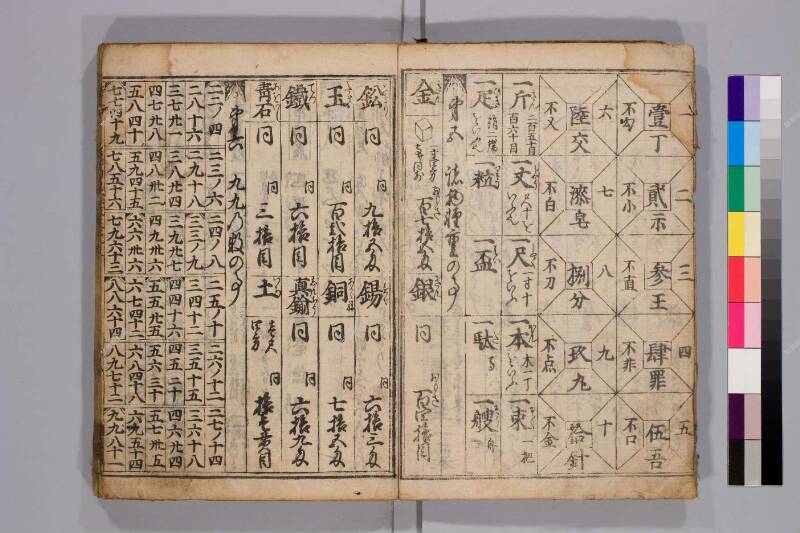 廣益(改筭)塵劫記大成 元禄十 弘前図書館W419-55 - ページ 10