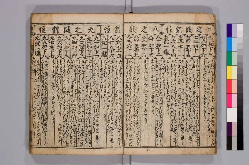 廣益(改筭)塵劫記大成 元禄十 弘前図書館W419-55 - ページ 13