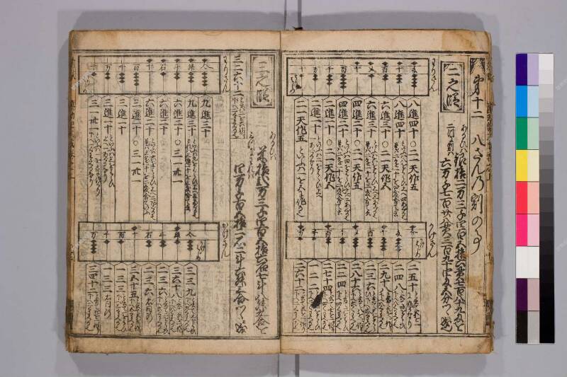 廣益(改筭)塵劫記大成 元禄十 弘前図書館W419-55 - ページ 14
