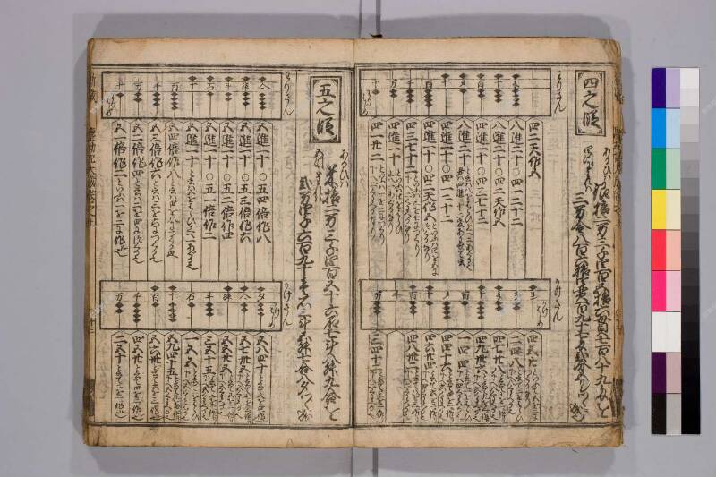 廣益(改筭)塵劫記大成 元禄十 弘前図書館W419-55 - ページ 15