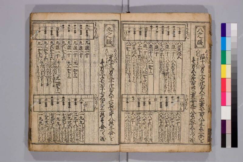 廣益(改筭)塵劫記大成 元禄十 弘前図書館W419-55 - ページ 17
