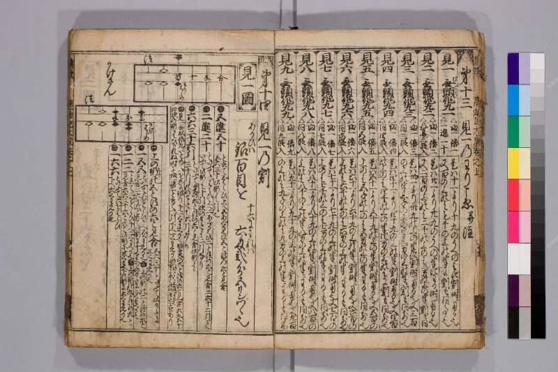 廣益(改筭)塵劫記大成 元禄十 弘前図書館W419-55 - ページ 18