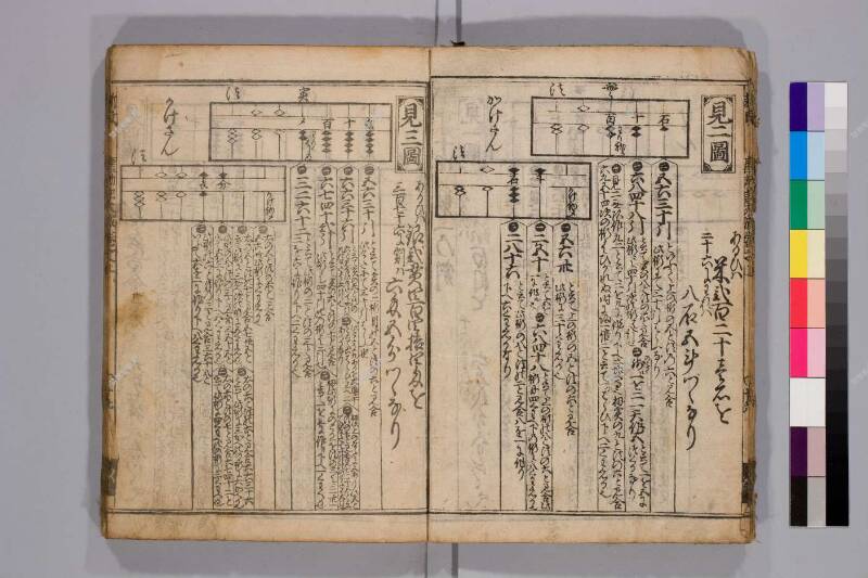 廣益(改筭)塵劫記大成 元禄十 弘前図書館W419-55 - ページ 19