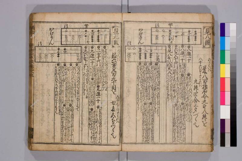 廣益(改筭)塵劫記大成 元禄十 弘前図書館W419-55 - ページ 22