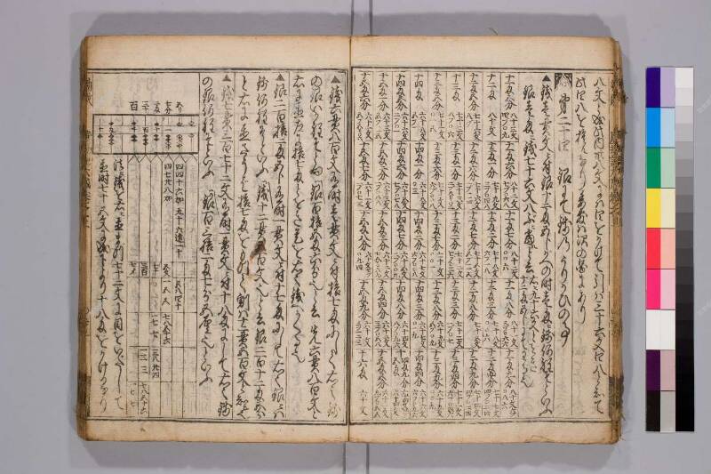 廣益(改筭)塵劫記大成 元禄十 弘前図書館W419-55 - ページ 31