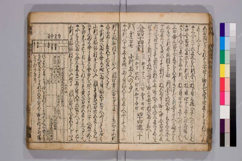 廣益(改筭)塵劫記大成 元禄十 弘前図書館W419-55 - ページ 34