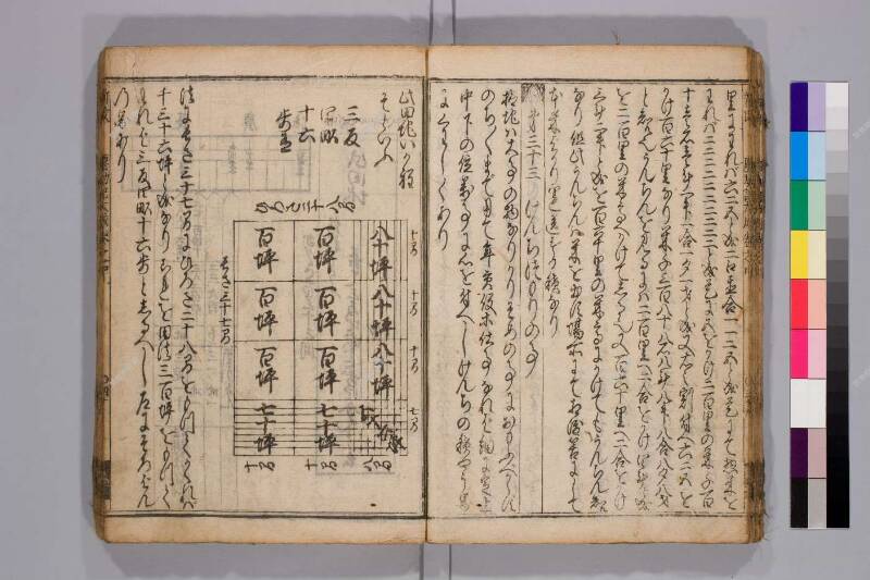 廣益(改筭)塵劫記大成 元禄十 弘前図書館W419-55 - ページ 42