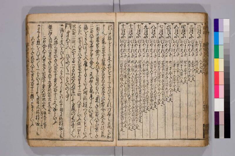 廣益(改筭)塵劫記大成 元禄十 弘前図書館W419-55 - ページ 78