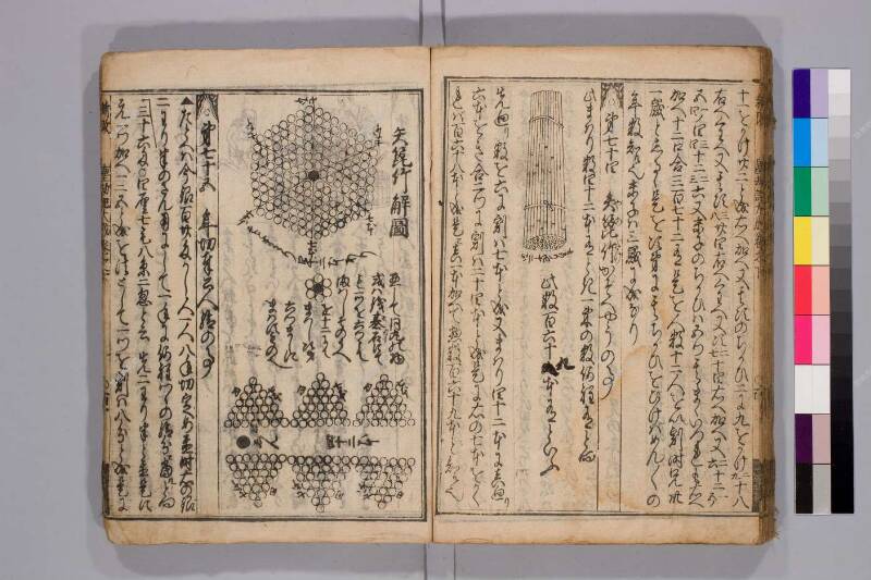 廣益(改筭)塵劫記大成 元禄十 弘前図書館W419-55 - ページ 87
