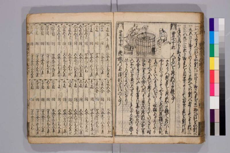 廣益(改筭)塵劫記大成 元禄十 弘前図書館W419-55 - ページ 88