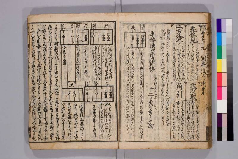 廣益(改筭)塵劫記大成 元禄十 弘前図書館W419-55 - ページ 90