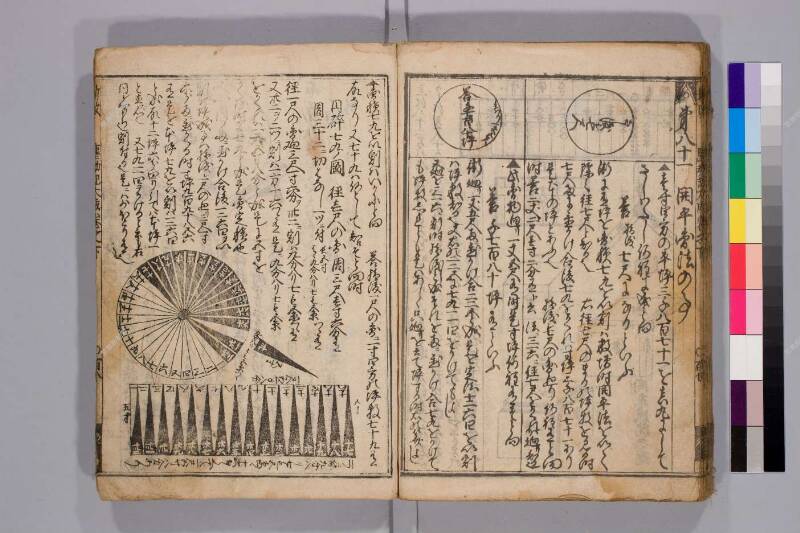廣益(改筭)塵劫記大成 元禄十 弘前図書館W419-55 - ページ 94