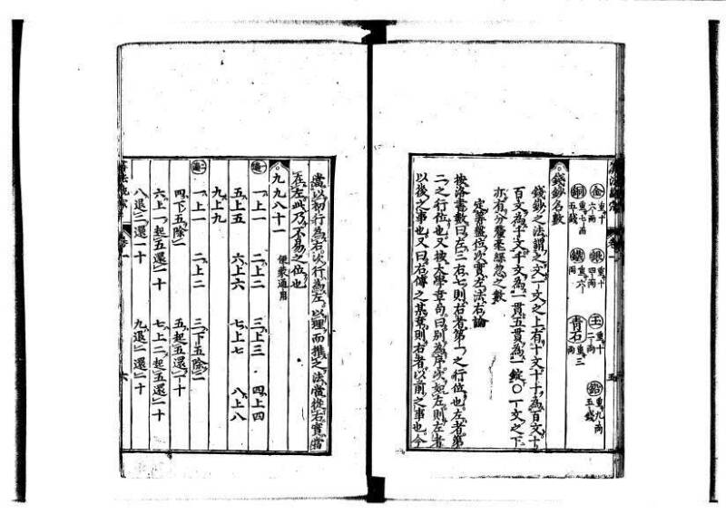 新編直指算法統宗 延寶四 林文庫0026 - ページ 20