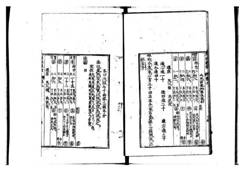 新編直指算法統宗 延寶四 林文庫0026 - ページ 36