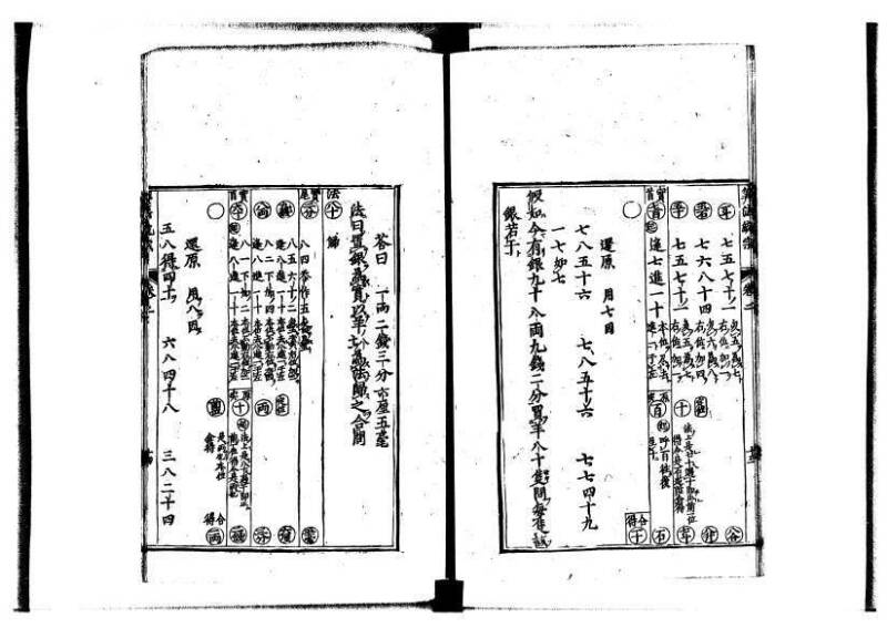 新編直指算法統宗 延寶四 林文庫0026 - ページ 47