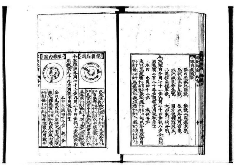 新編直指算法統宗 延寶四 林文庫0026 - ページ 249
